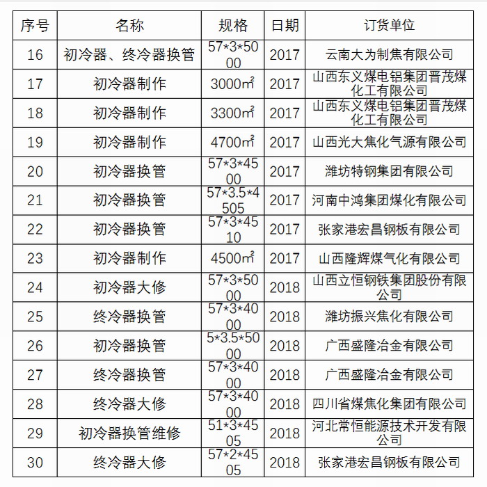 博宇初冷器換管業(yè)績(jī)